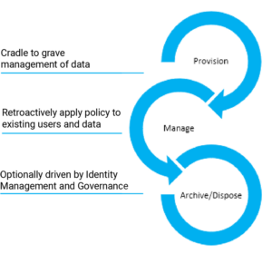 Data Management - Condrey Corporation