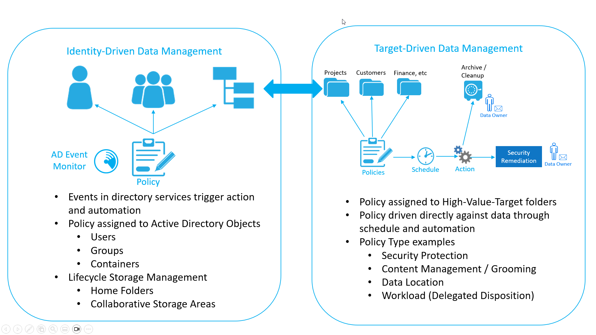 Home Folder Management